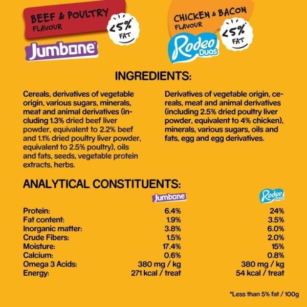 Pedigree Multipack with 24 Rodeo Duos Chicken and Bacon Flavour and 4 Jumbone Beef and Poultry Flavour,  Pack of 2 - Image 4