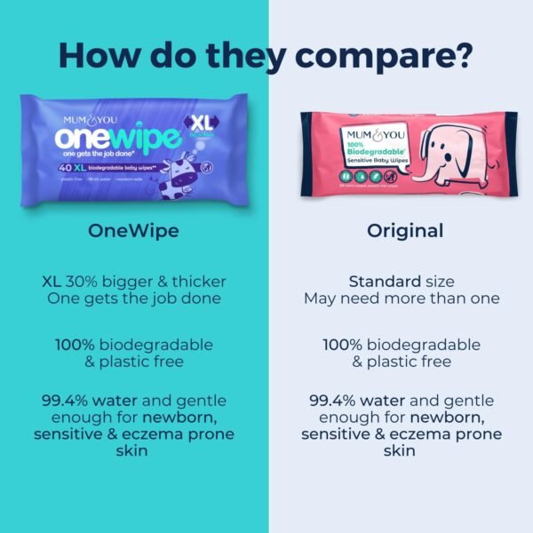 Mum & You Onewipe Baby Wipes Multipack, 100% Biodegradable Wet Wipes (10 Packs) - Image 3