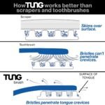 Peak Essentials Tung Brush with Cap | Tongue Cleaner for Adults | Tongue Scraper for Adults | Tongue Scrubber - Image 5